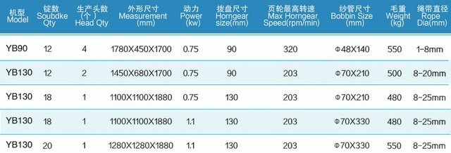 YB-180 18-1 Inclined Roller with Pressure Roller